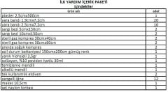 İlk Yardım Çantası Set İçeriği